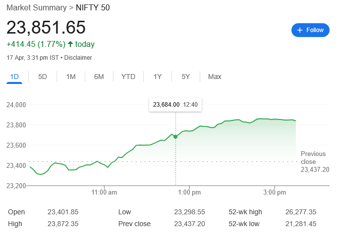 आज निफ्टी में तेजी