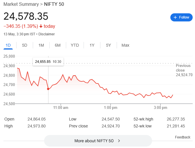 Nifty 50 Crash Today