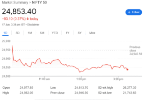 Nifty 50 Movement Today: 17 June 2025 गिरावट का कारण, Israel-Iran War का असर और टॉप Gainers-Losers