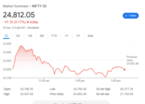 18 June 2025 Nifty Sensex Update : Market Volatility, Sector Performance & Recovery Chances